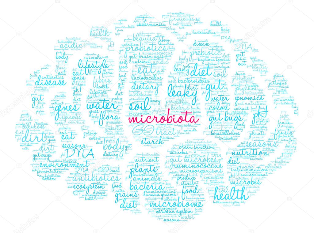 Microbiota Word Cloud