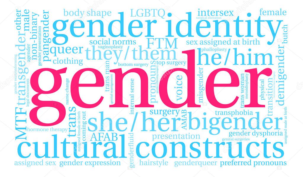 Gender Word Cloud