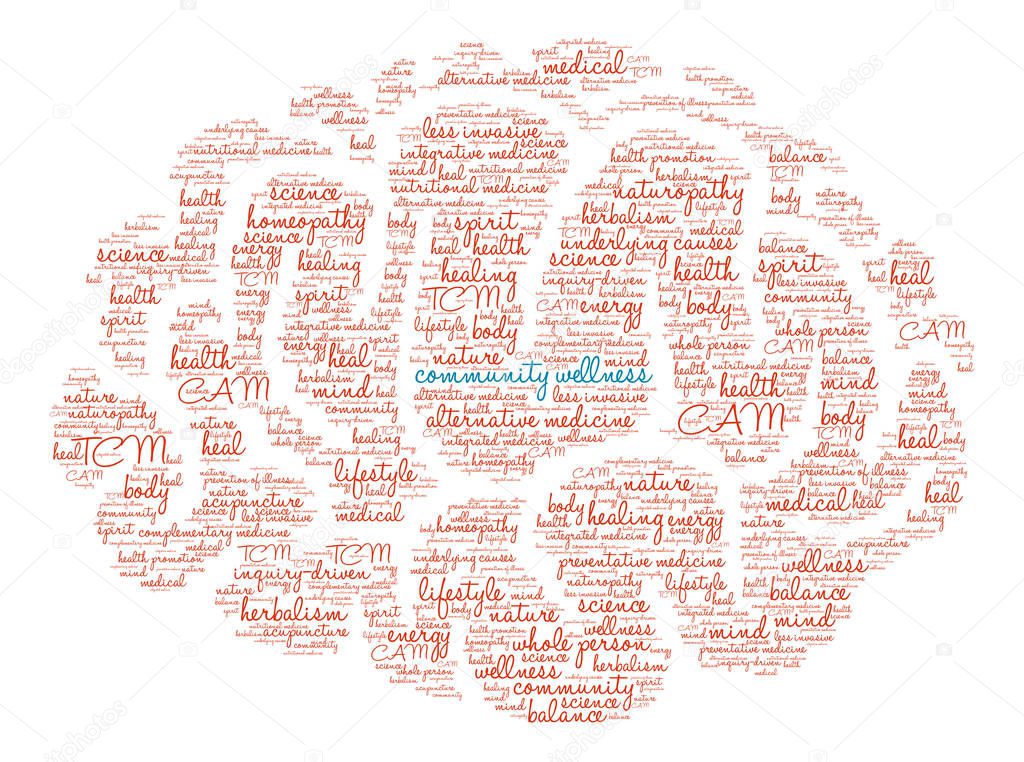 Community Wellness Word Cloud