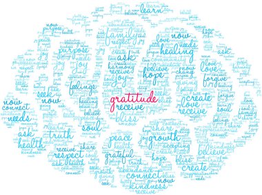 Şükran kelime bulutu