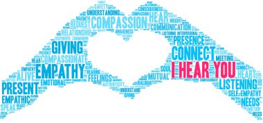 Beyin duyduğum kelime bulutu