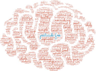 Pestisit Ücretsiz Kelime Bulut