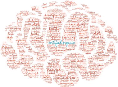 Sertifikalı Organik Kelime Bulutu