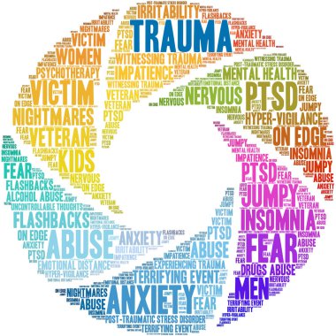 Trauma Brain Word Cloud clipart