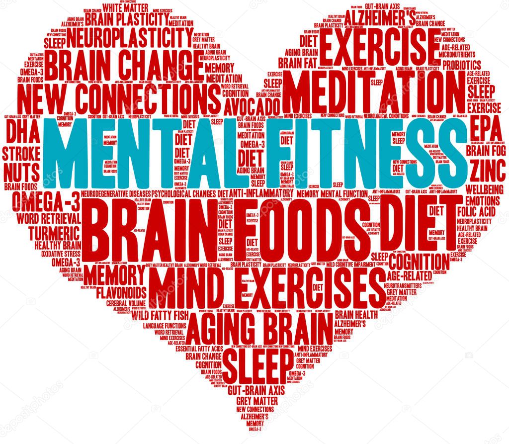 Mental Fitness Brain Word Cloud