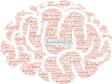 Evde eğitim kelime bulutu 