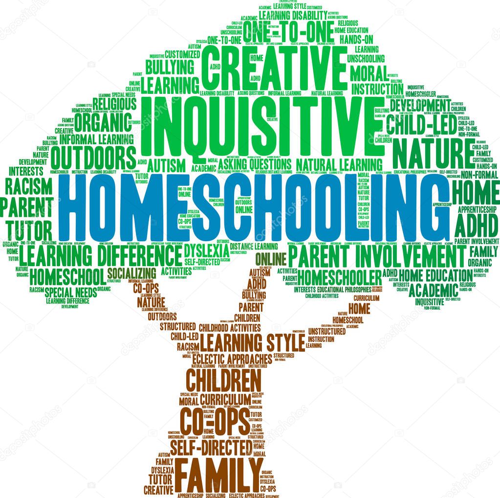 Homeschooling Word Cloud 