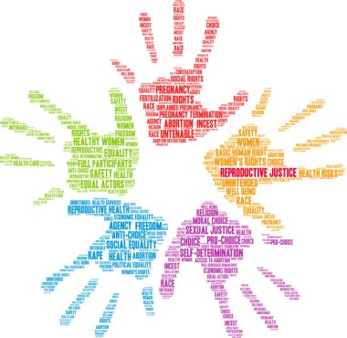 Üreme Adalet Word Cloud