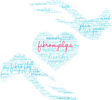 Fibromiyalji Kelime Bulutu