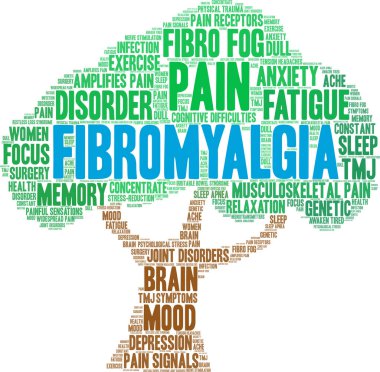 Fibromiyalji Kelime Bulutu