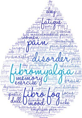 Fibromiyalji Kelime Bulutu