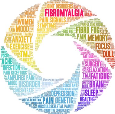 Fibromiyalji Kelime Bulutu