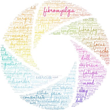Fibromiyalji Kelime Bulutu