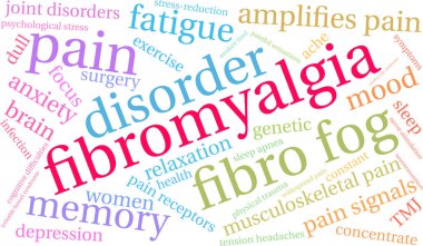 Fibromiyalji Kelime Bulutu