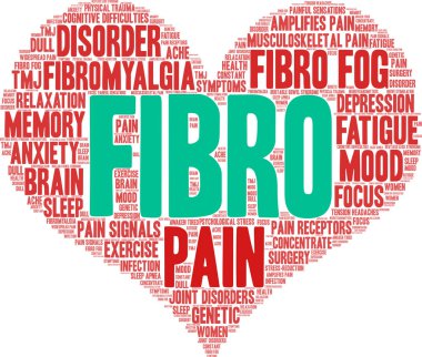 Fibro Kelime Bulutu