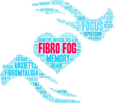 Fibro Sis Kelime Bulutu