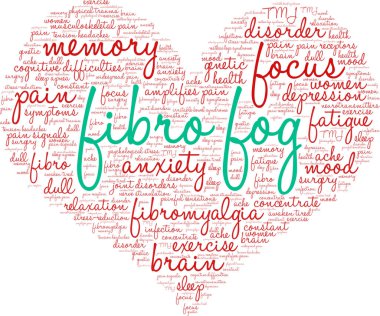 Fibro Sis Kelime Bulutu