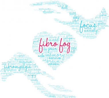 Fibro Sis Kelime Bulutu