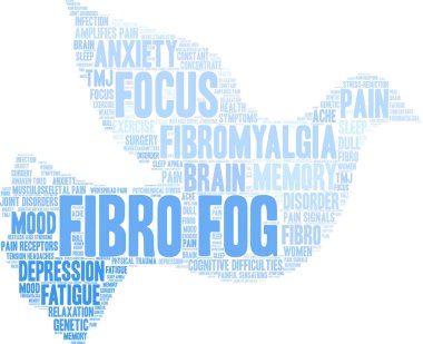 Fibro Sis Kelime Bulutu