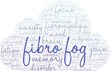 Fibro Sis Kelime Bulutu