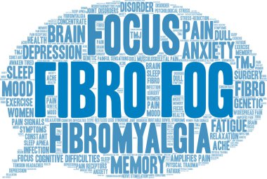 Fibro Sis Kelime Bulutu