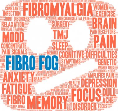 Fibro Sis Kelime Bulutu