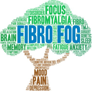 Fibro Sis Kelime Bulutu