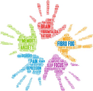 Fibro Sis Kelime Bulutu