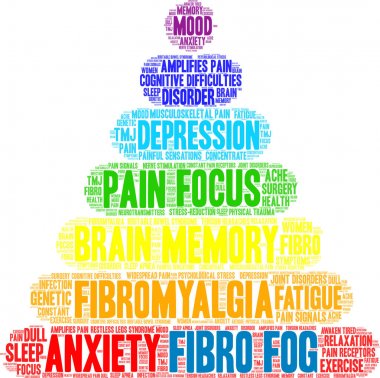 Fibro Sis Kelime Bulutu