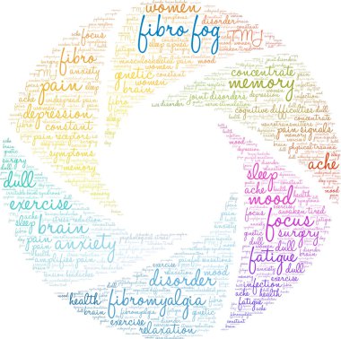 Fibro Sis Kelime Bulutu