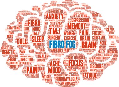 Fibro Sis Kelime Bulutu