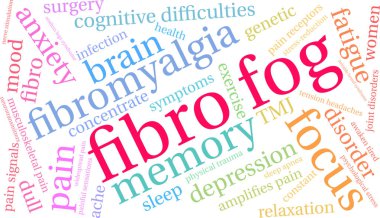 Fibro Sis Kelime Bulutu