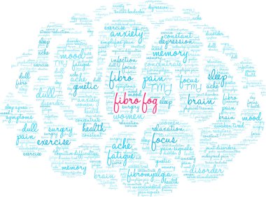 Fibro Sis Kelime Bulutu