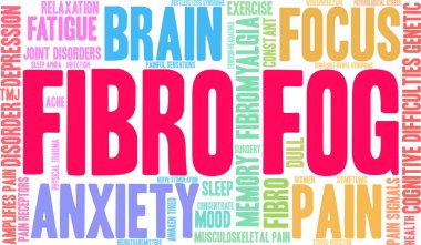 Fibro Sis Kelime Bulutu