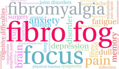 Fibro Sis Kelime Bulutu