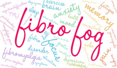 Fibro Sis Kelime Bulutu