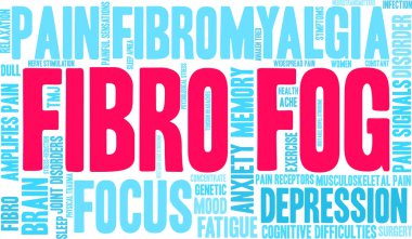 Fibro Sis Kelime Bulutu