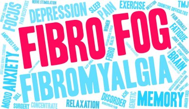 Fibro Sis Kelime Bulutu