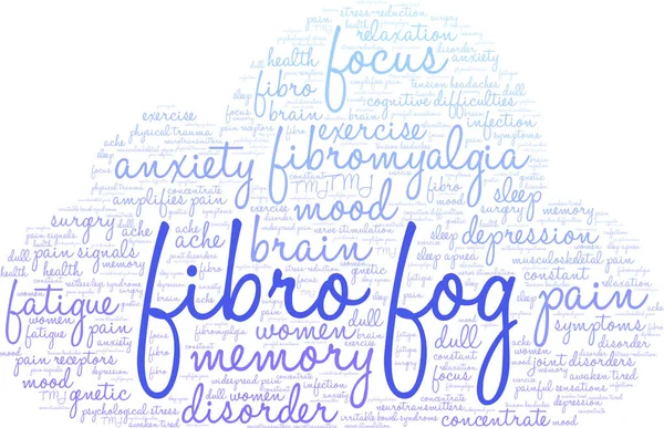 Fibro ομίχλη σύννεφο λέξη — Διανυσματικό Αρχείο