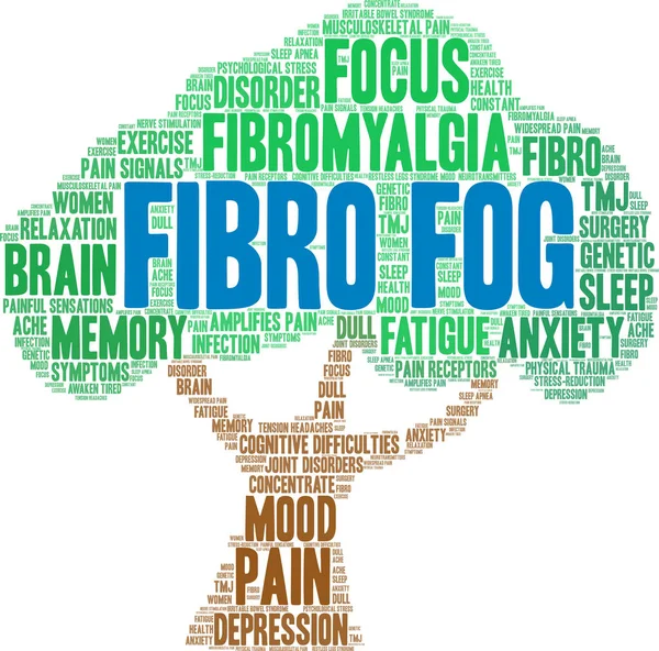 Fibro Sis Kelime Bulutu