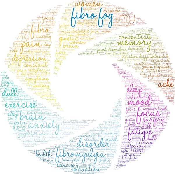 Fibro Sis Kelime Bulutu