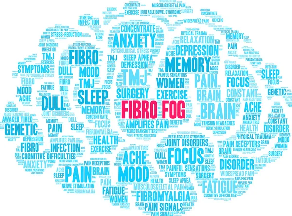 Fibro Sis Kelime Bulutu