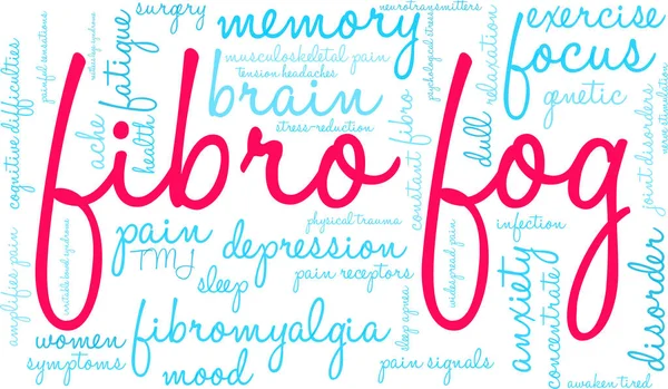 Fibro Sis Kelime Bulutu