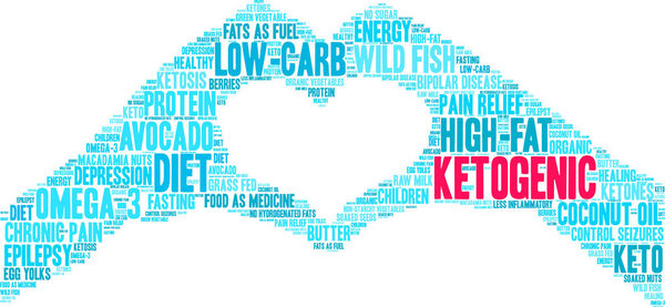 Ketogenic Word Cloud