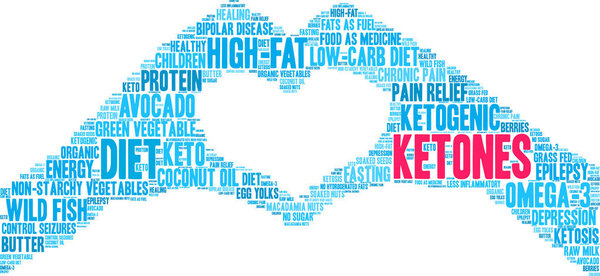 Ketones Word Cloud