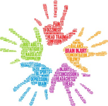 Beyin yaralanması kelime bulutu