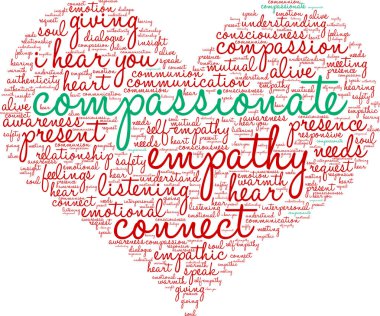Compassionate Word Cloud clipart