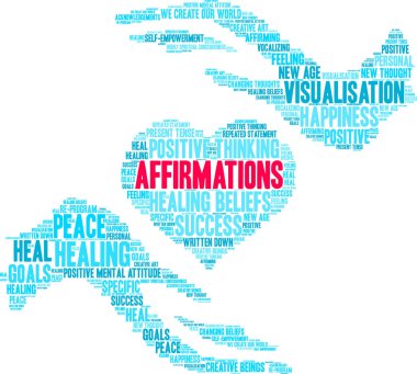 Affirmations Word Cloud clipart