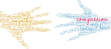 Şefkat kelime bulutu