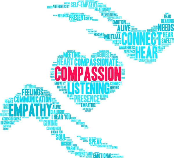 Compassione Word Cloud — Vettoriale Stock